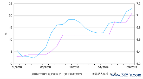  起首：彭博，PIIE，宇宙黄金协会