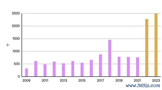 起首： 好意思国财政部国外钞票管制办公室（OFAC），宇宙黄金协会