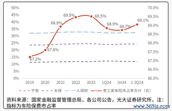 图2：“老三家”市集占有率连年变化，图片着手：光大证券